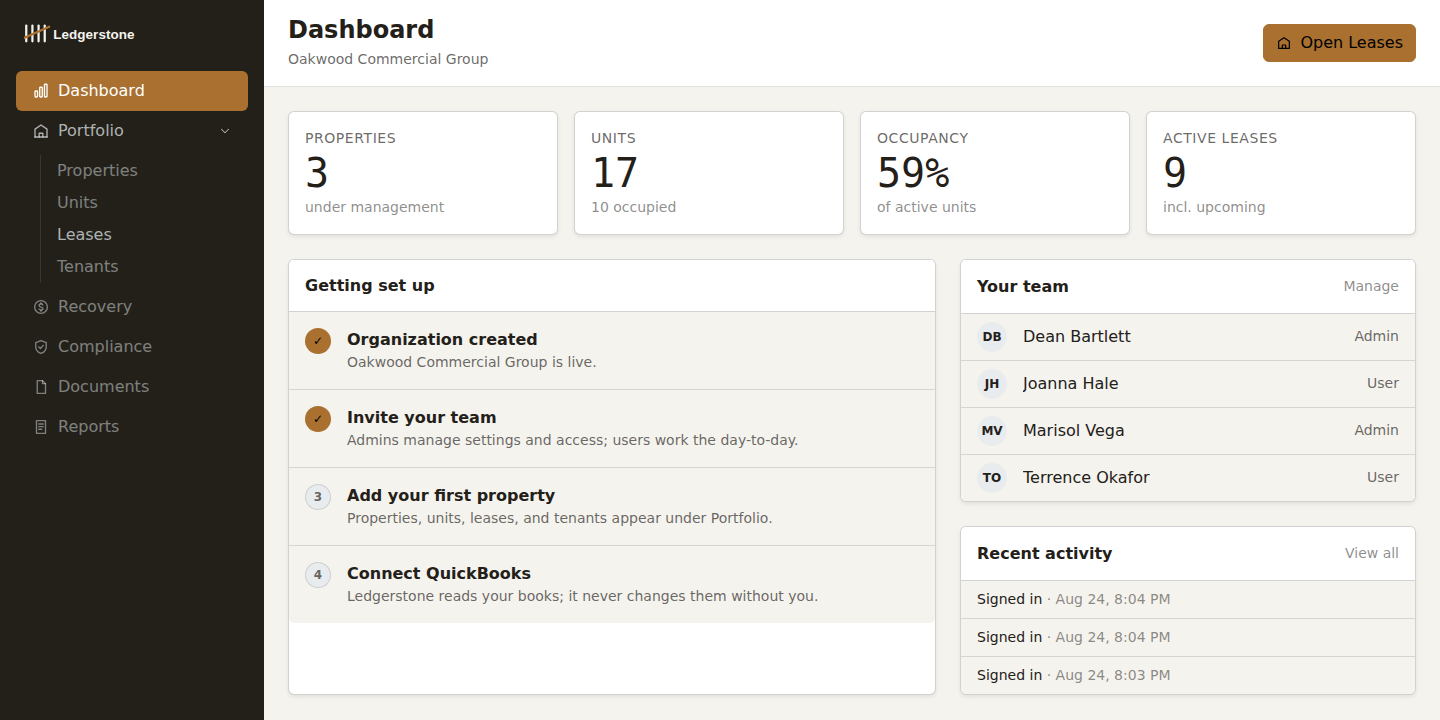The portfolio dashboard: three properties, 17 units, 59% occupancy, nine active leases, a getting-started checklist and the list of team members with their access level.